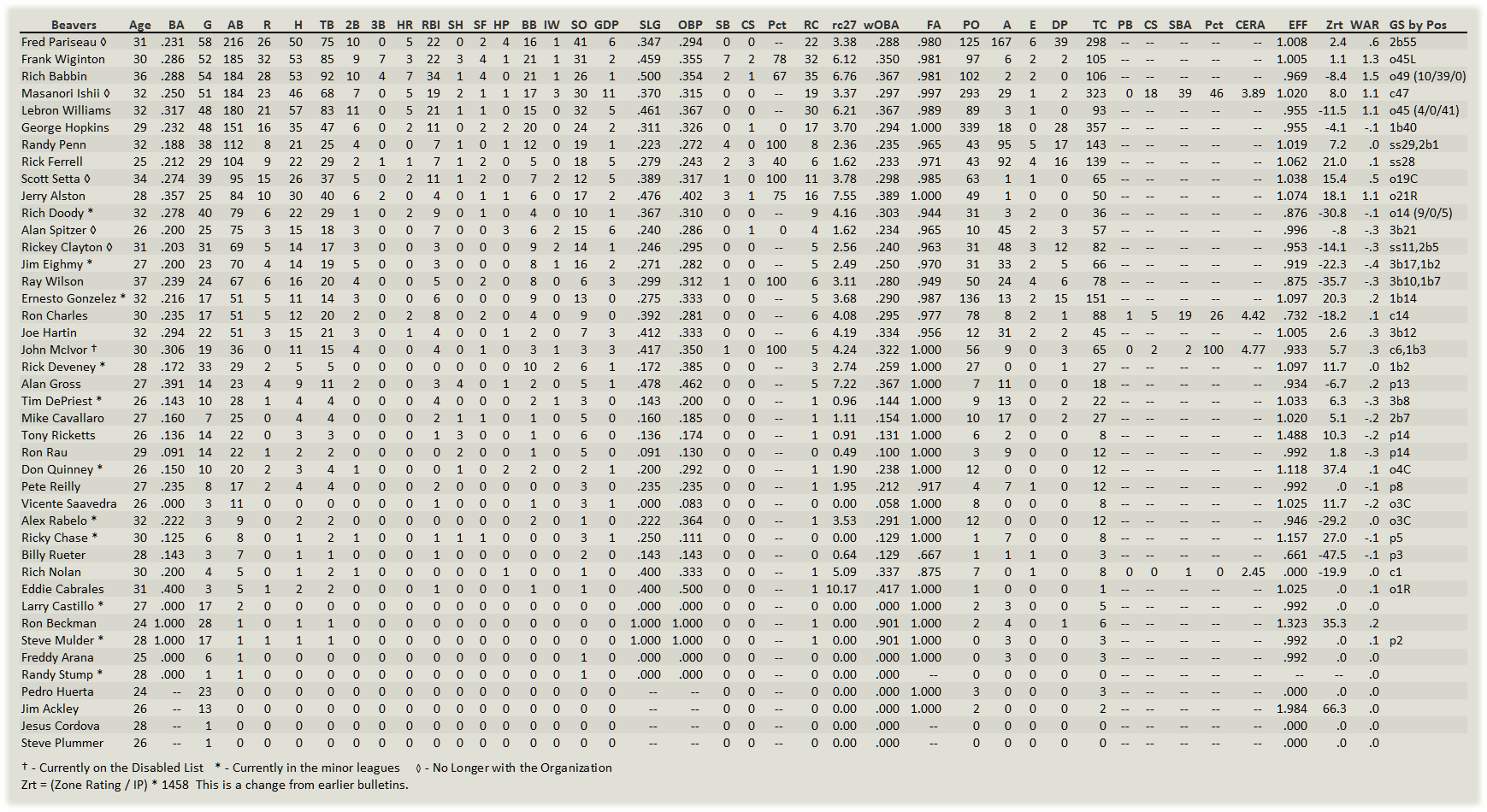 Name:  Portland Hitters.png
Views: 115
Size:  144.0 KB