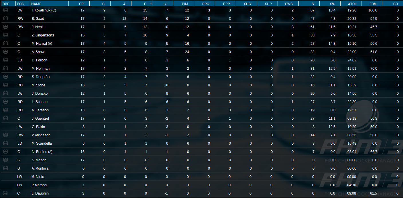 Name:  Playoffs Series 3 Player Stats.png
Views: 2258
Size:  428.4 KB