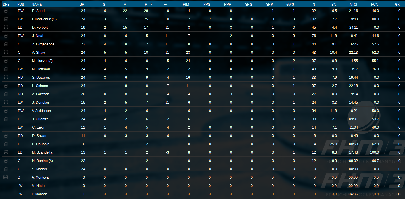Name:  Stanley Cup Finals 2017 Player Stats.png
Views: 654
Size:  433.5 KB