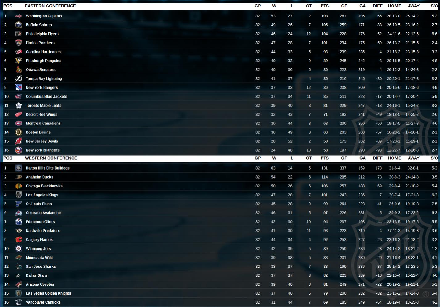 Name:  2018-2019 Standings End.jpg
Views: 654
Size:  195.9 KB