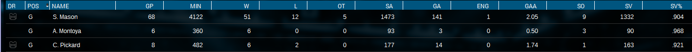 Name:  2018-2019 Goalie Stats.png
Views: 694
Size:  68.9 KB