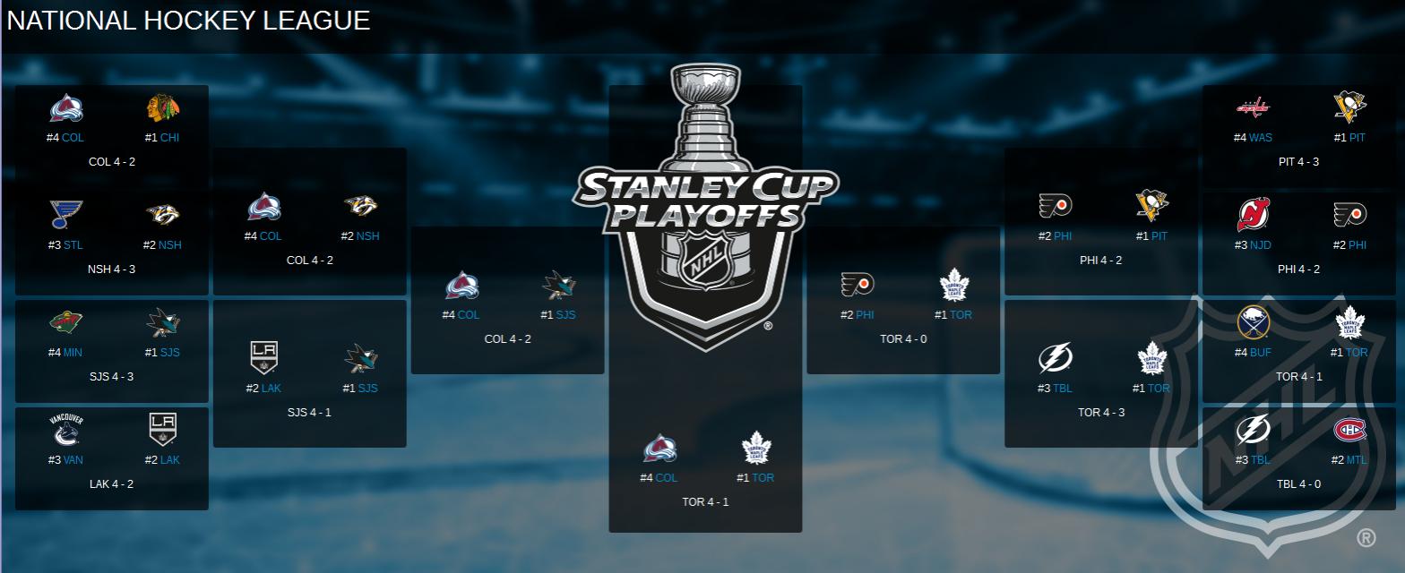 Name: 2017-2018 Playoff Tree.jpg
Views: 1231
Size: 98.3 KB