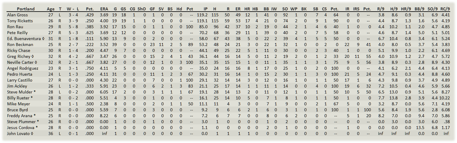 Name:  Portland Pitchers.png
Views: 135
Size:  69.4 KB