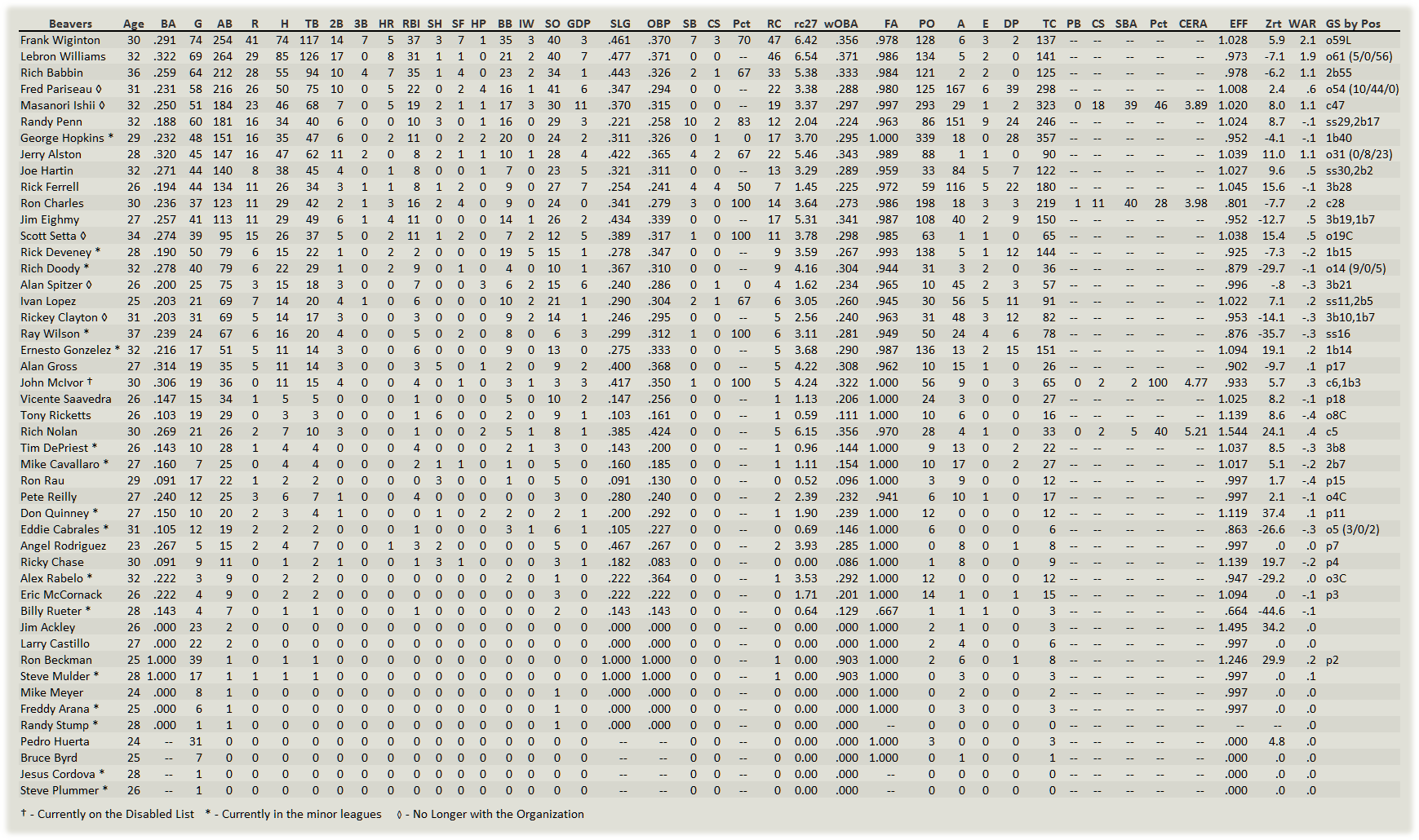 Name:  Portland Hitters.png
Views: 141
Size:  158.5 KB