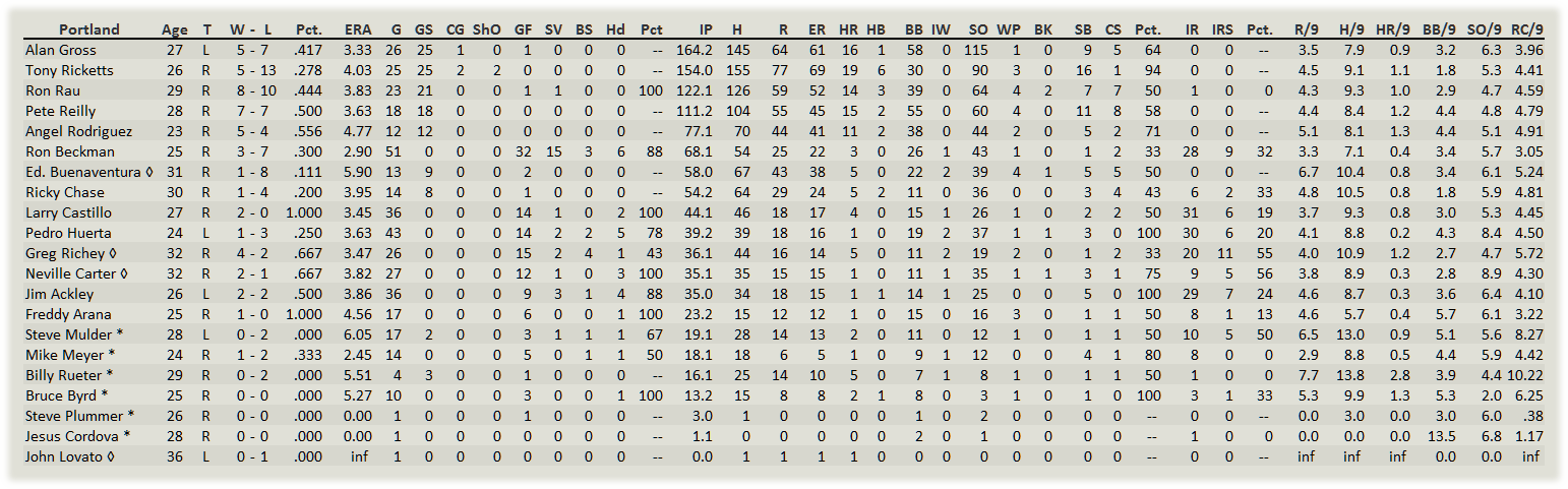 Name:  Portland Pitchers.png
Views: 125
Size:  70.2 KB