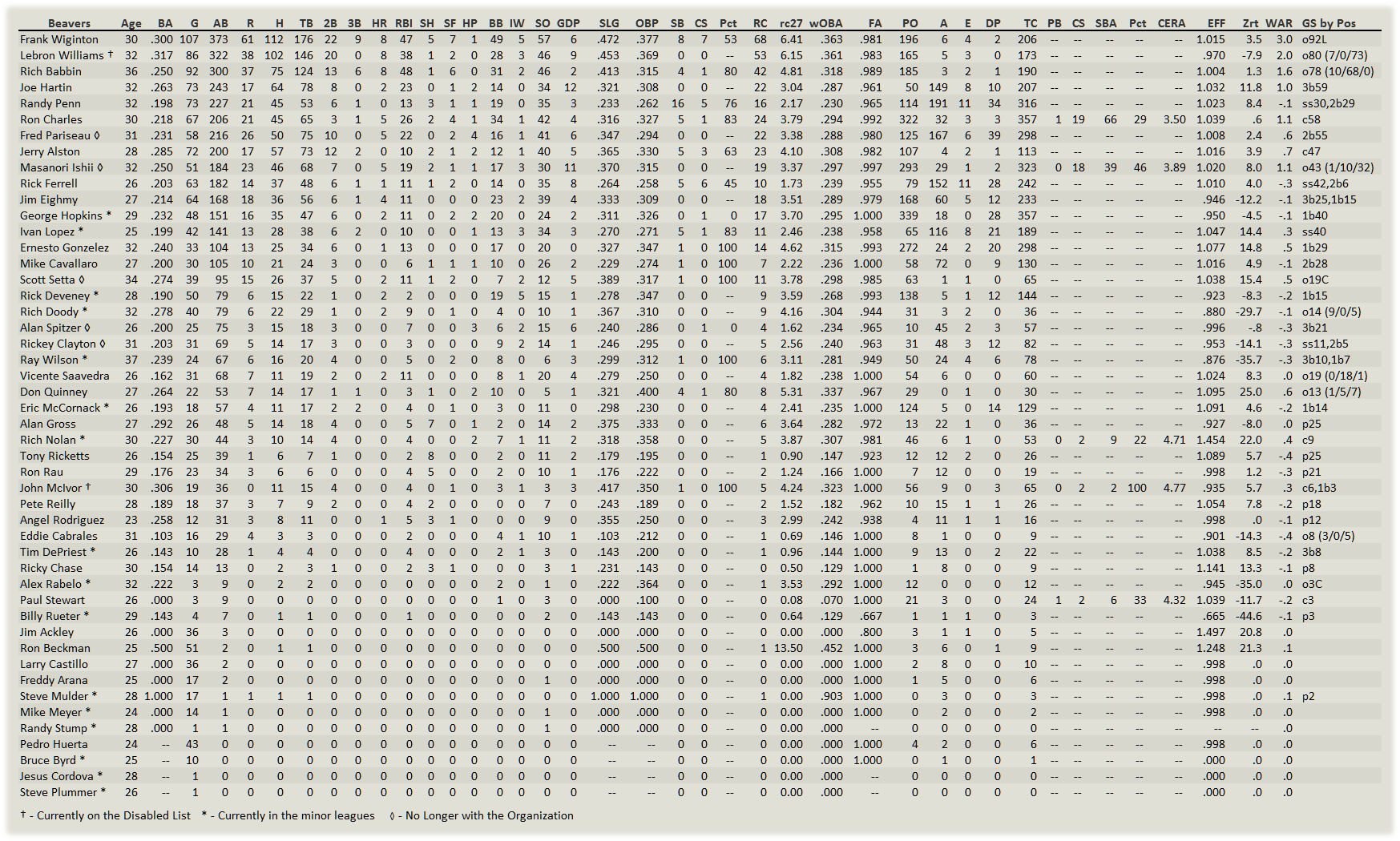 Name:  Portland Hitters.png
Views: 118
Size:  165.6 KB