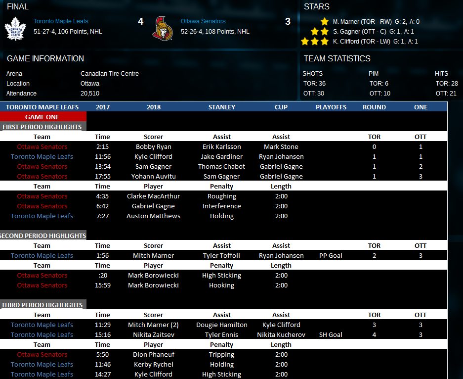 Name:  Game One vs Ottawa.png
Views: 1133
Size:  145.2 KB
