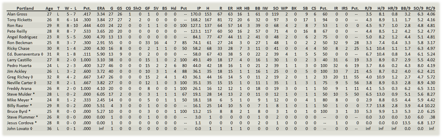 Name:  Portland Pitchers.png
Views: 91
Size:  70.1 KB