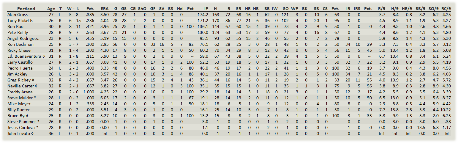 Name:  Portland Pitchers.png
Views: 132
Size:  70.3 KB