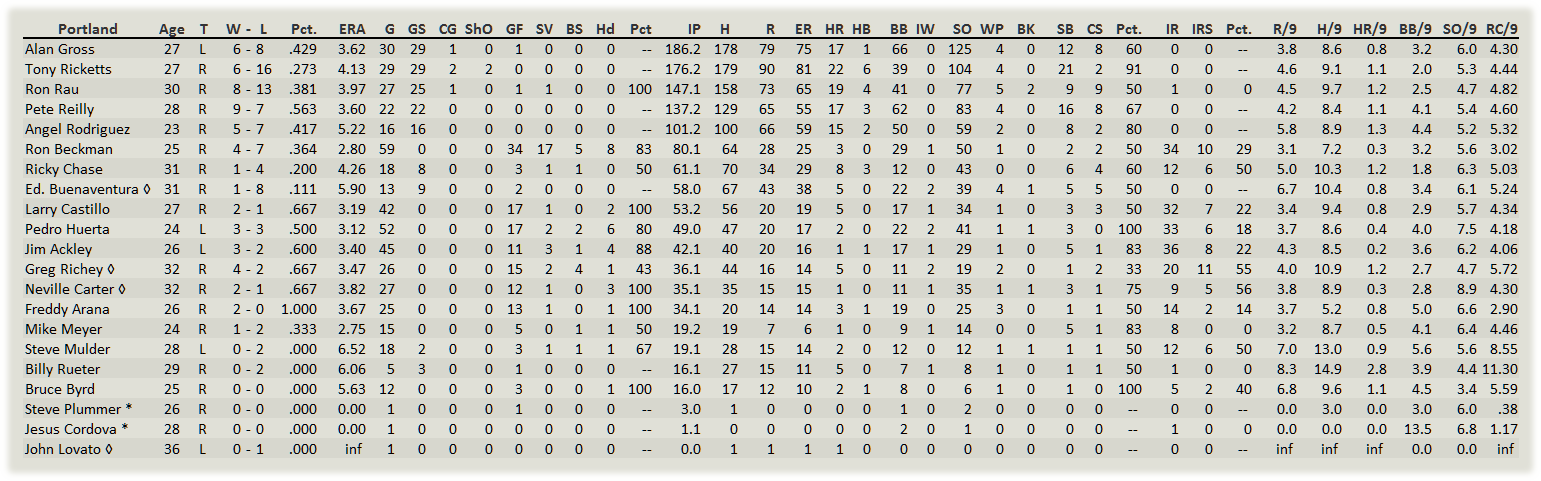 Name:  Portland Pitchers.png
Views: 123
Size:  70.8 KB