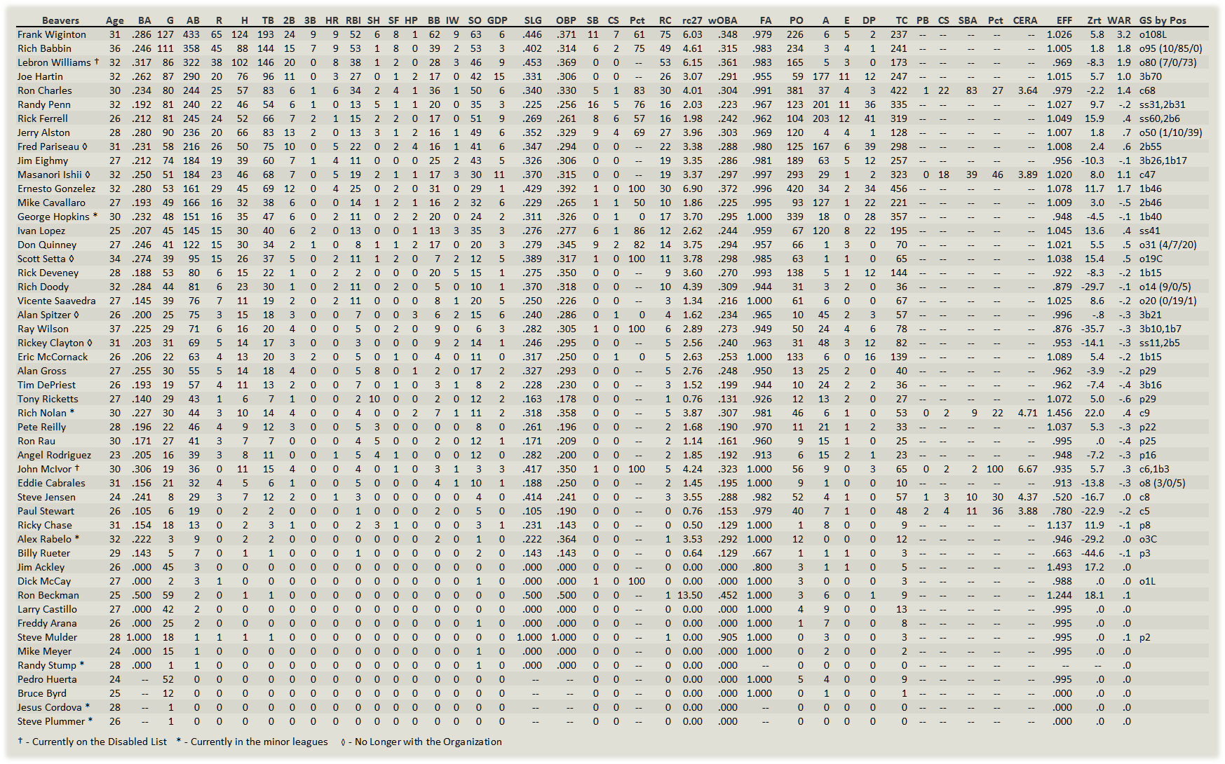 Name:  Portland Hitters.png
Views: 129
Size:  171.4 KB