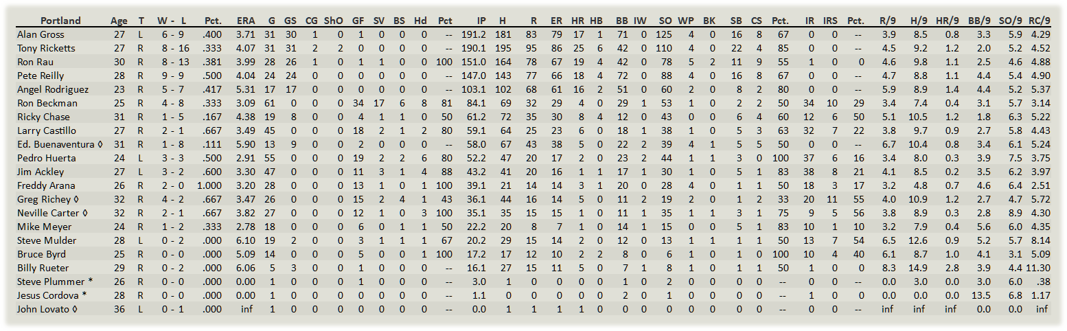 Name:  Portland Pitchers.png
Views: 94
Size:  70.8 KB
