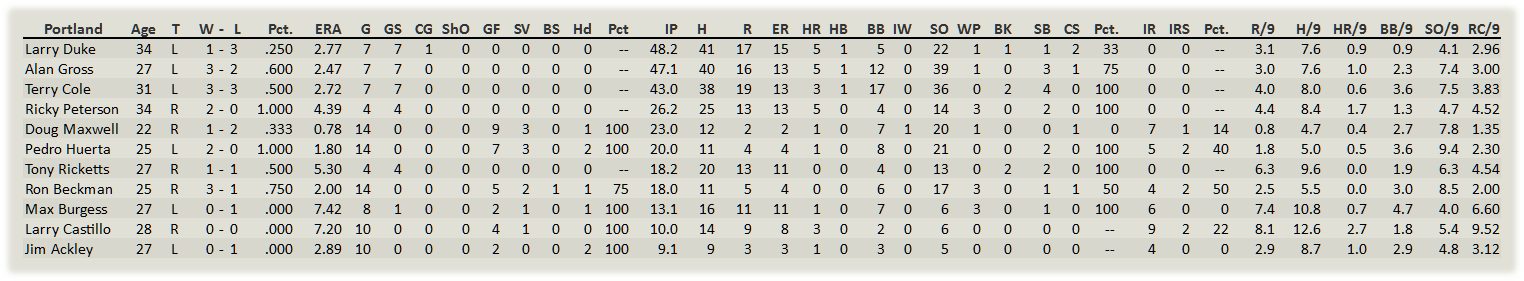 Name:  Portland Pitchers.png
Views: 156
Size:  39.1 KB