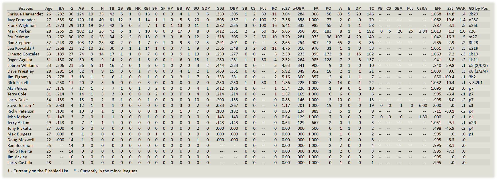Name:  Portland Hitters.png
Views: 165
Size:  92.0 KB