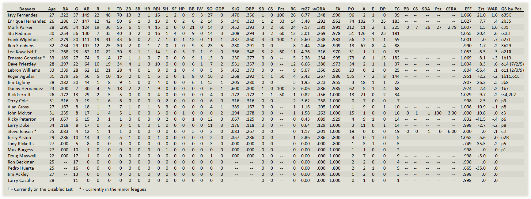 Name:  Portland Hitters.png
Views: 131
Size:  97.1 KB