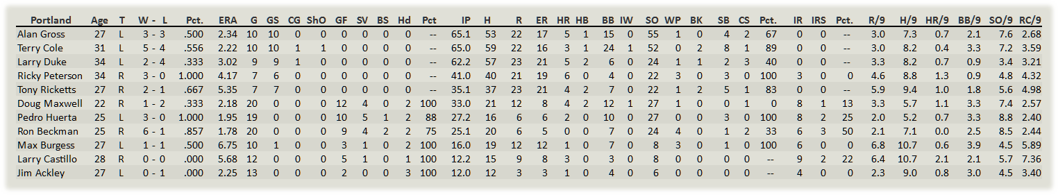 Name:  Portland Pitchers.png
Views: 105
Size:  39.8 KB