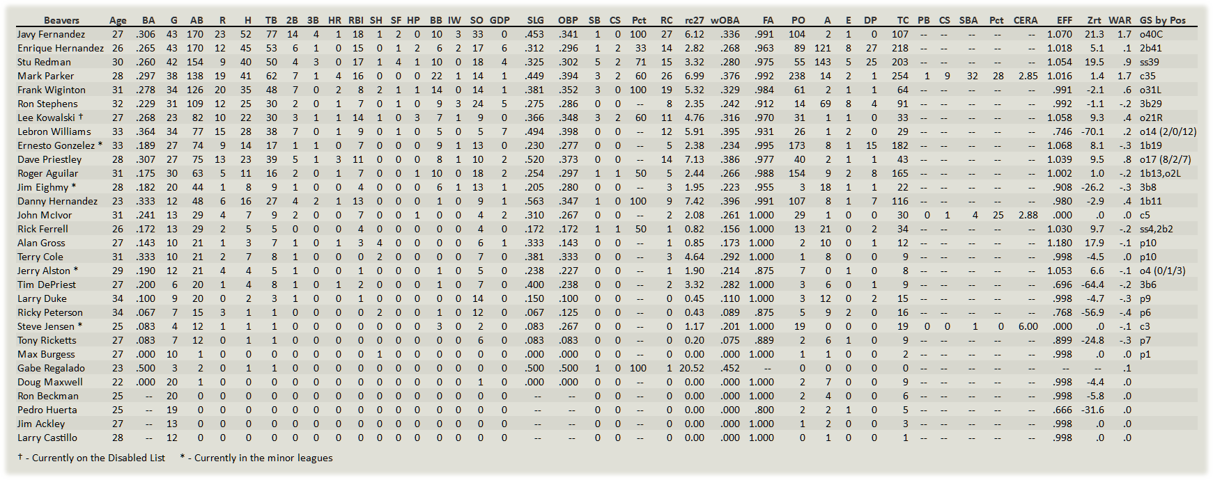 Name:  Portland Hitters.png
Views: 99
Size:  103.7 KB