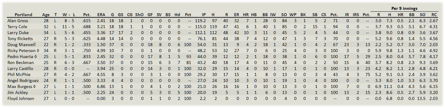 Name:  Portland Pitchers.png
Views: 134
Size:  50.4 KB