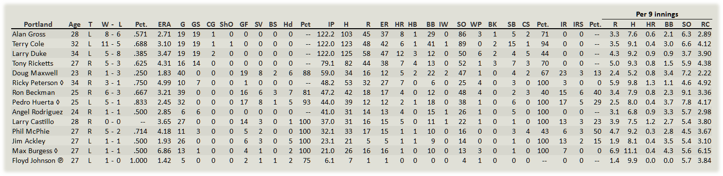 Name:  Portland Pitchers.png
Views: 96
Size:  51.3 KB