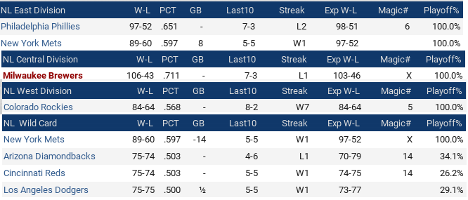 Name:  PC 19th NL.PNG
Views: 244
Size:  47.4 KB