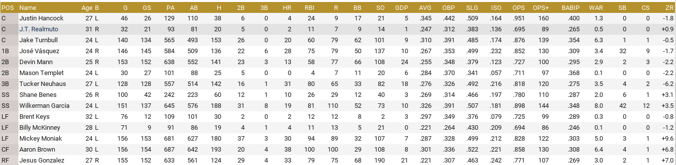 Name:  2022 Sept bat.PNG
Views: 198
Size:  59.6 KB
