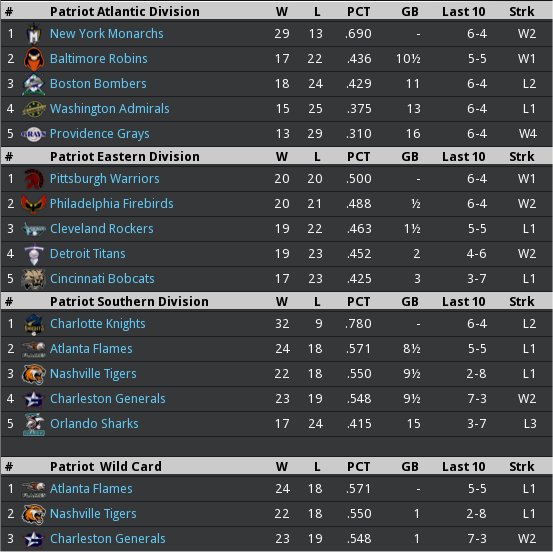 Name:  standings_20050520P.jpg
Views: 265
Size:  77.0 KB