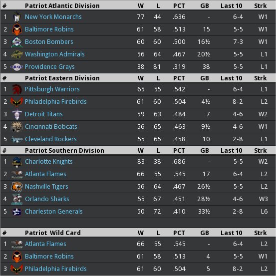 Name:  standings_20050818P.jpg
Views: 260
Size:  77.5 KB