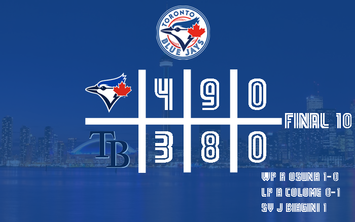 Name:  040617 vs TB (Scorecard).png
Views: 493
Size:  199.3 KB