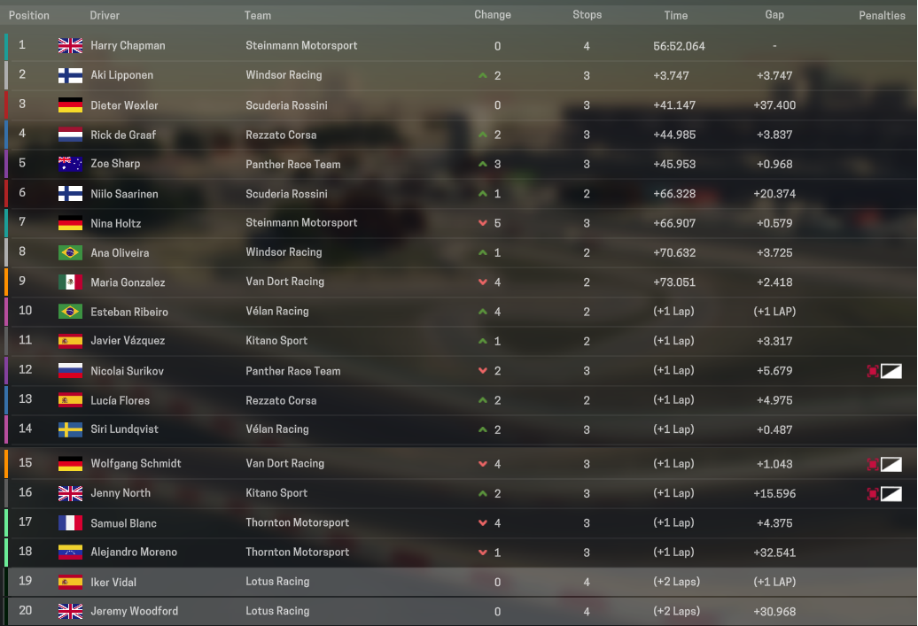 Name:  3 race.PNG
Views: 378
Size:  451.1 KB