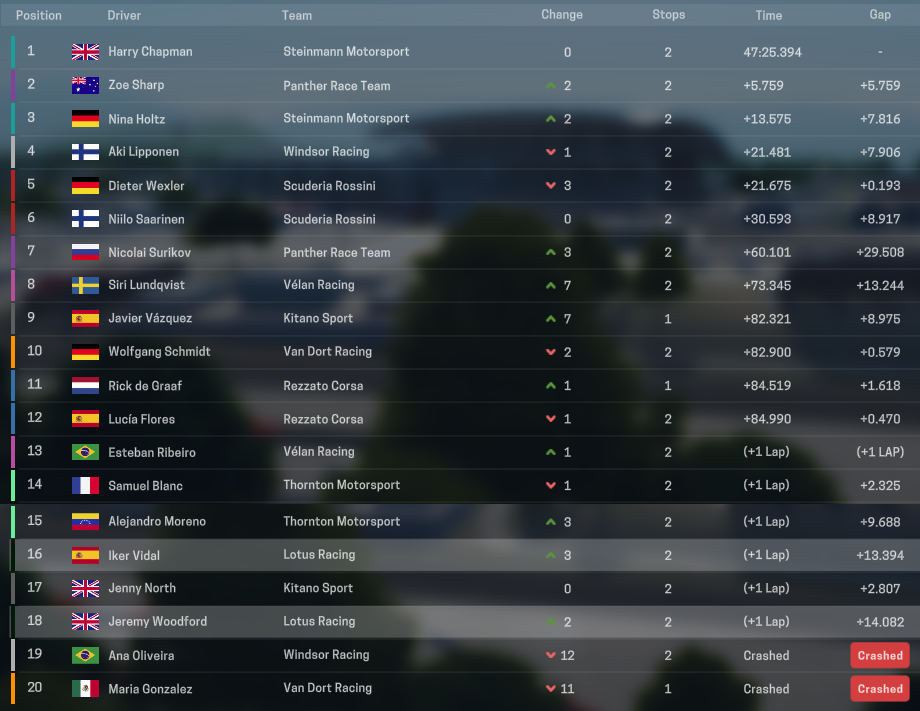 Name:  4 race.PNG
Views: 285
Size:  420.7 KB