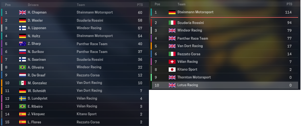 Name:  4 standing.PNG
Views: 308
Size:  272.7 KB