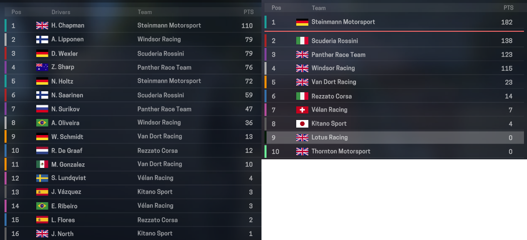 Name:  6 standings.PNG
Views: 248
Size:  222.6 KB