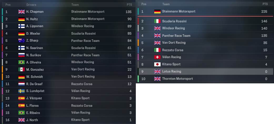 Name:  7 standings.PNG
Views: 246
Size:  232.4 KB