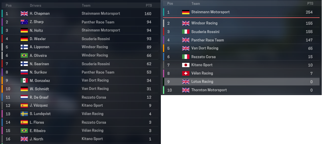 Name:  8 standings.PNG
Views: 242
Size:  243.5 KB