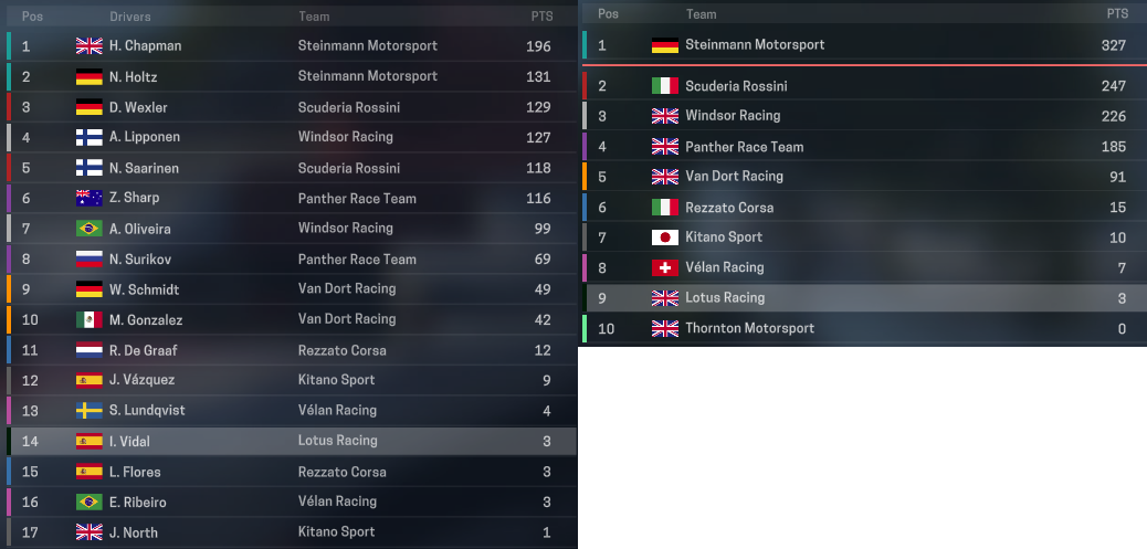 Name:  11 standings.PNG
Views: 220
Size:  279.7 KB