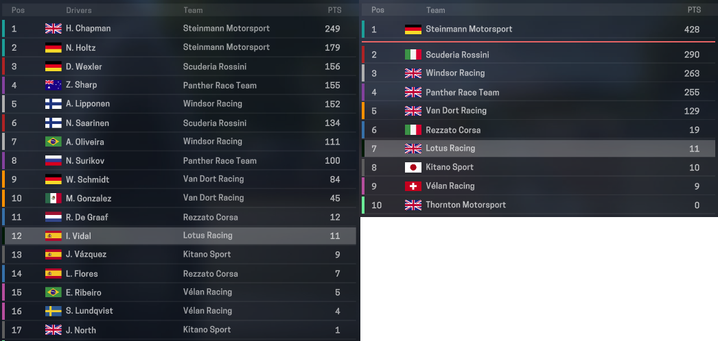 Name:  14 standings.PNG
Views: 210
Size:  232.0 KB
