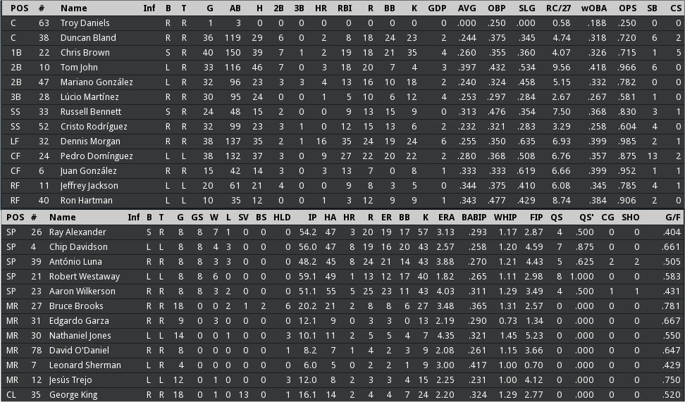 Name:  stats_20060518.jpg
Views: 350
Size:  168.2 KB