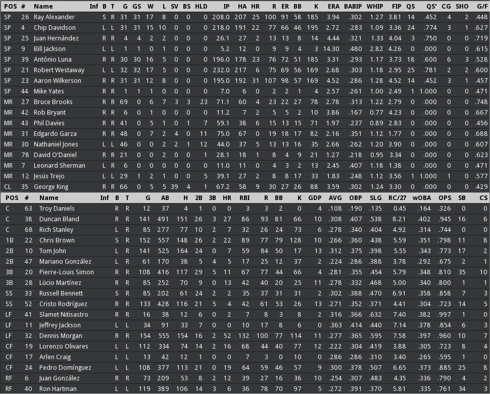 Name:  stats_20061002.jpg
Views: 253
Size:  240.8 KB