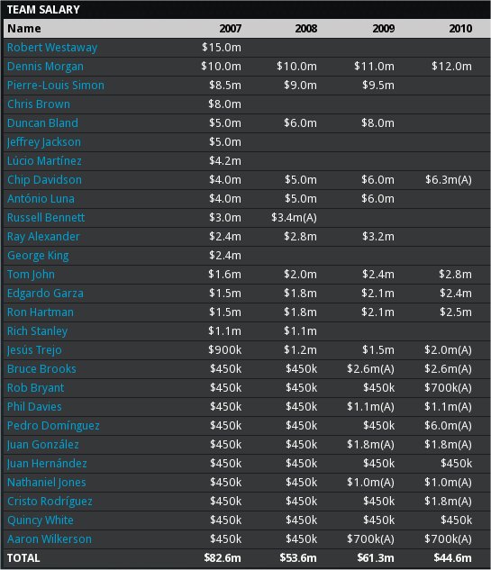 Name:  salary_2007est.jpg
Views: 225
Size:  81.1 KB