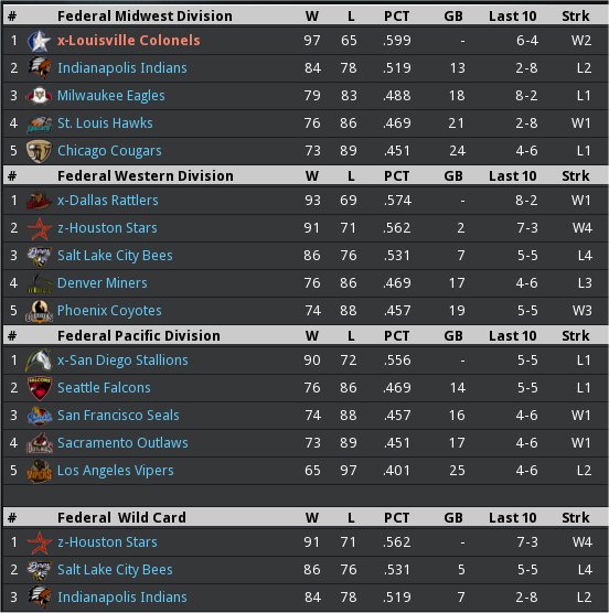 Name:  standings_20071001F.jpg
Views: 215
Size:  82.2 KB