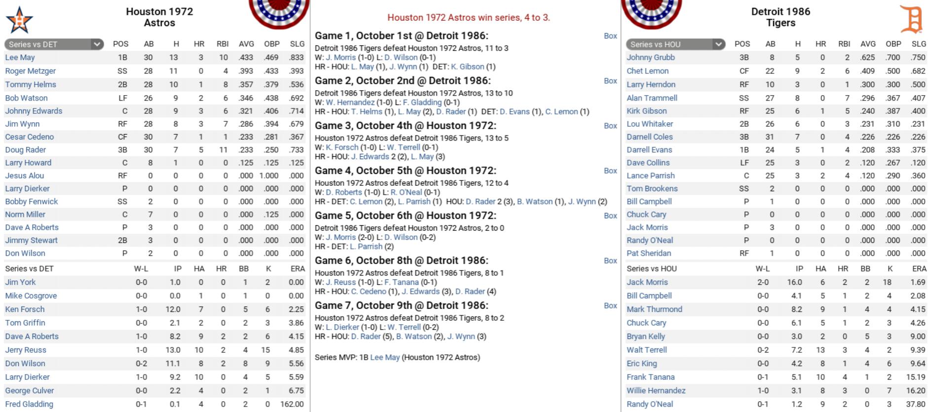 Name:  3-1972 Astros vs 1986 Tigers.jpg
Views: 110
Size:  216.7 KB