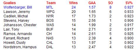 Name:  Goalies.PNG
Views: 567
Size:  11.0 KB