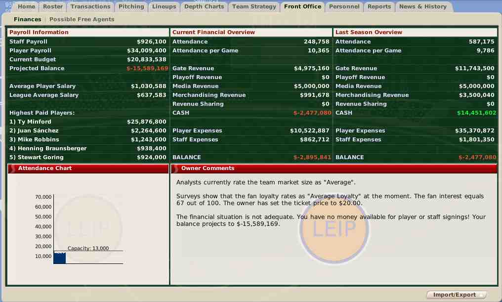 Name:  Salaries too high.jpg
Views: 157
Size:  57.4 KB