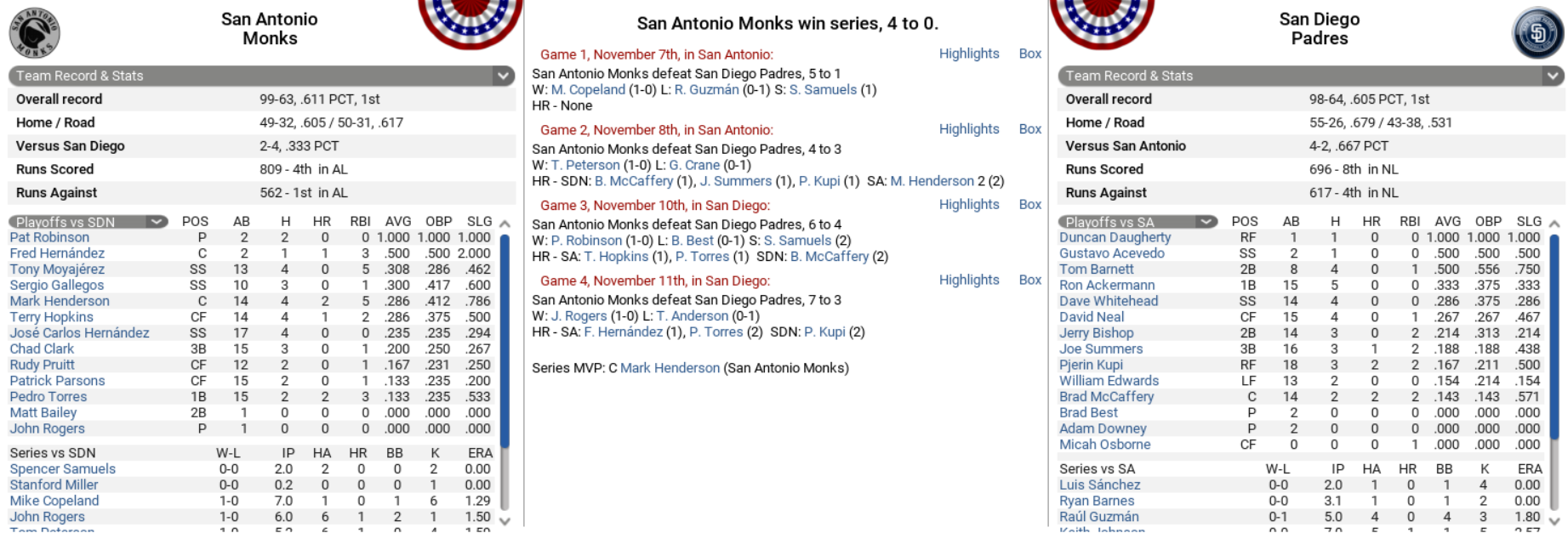 Name:  2075-11-12 World Series Recap.png
Views: 140
Size:  442.9 KB