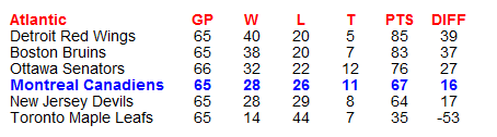 Name:  NHL Standings.PNG
Views: 209
Size:  7.7 KB