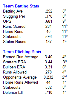 Name:  Expos Analysis.PNG
Views: 139
Size:  11.2 KB