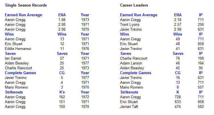 Name:  Expos History 3.PNG
Views: 145
Size:  23.0 KB