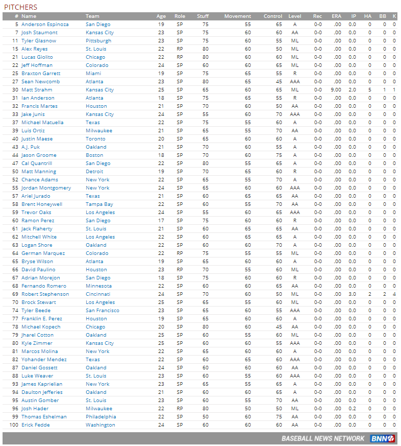 Name:  2017 Annual Top 100 Prospects-2.PNG
Views: 155
Size:  75.5 KB