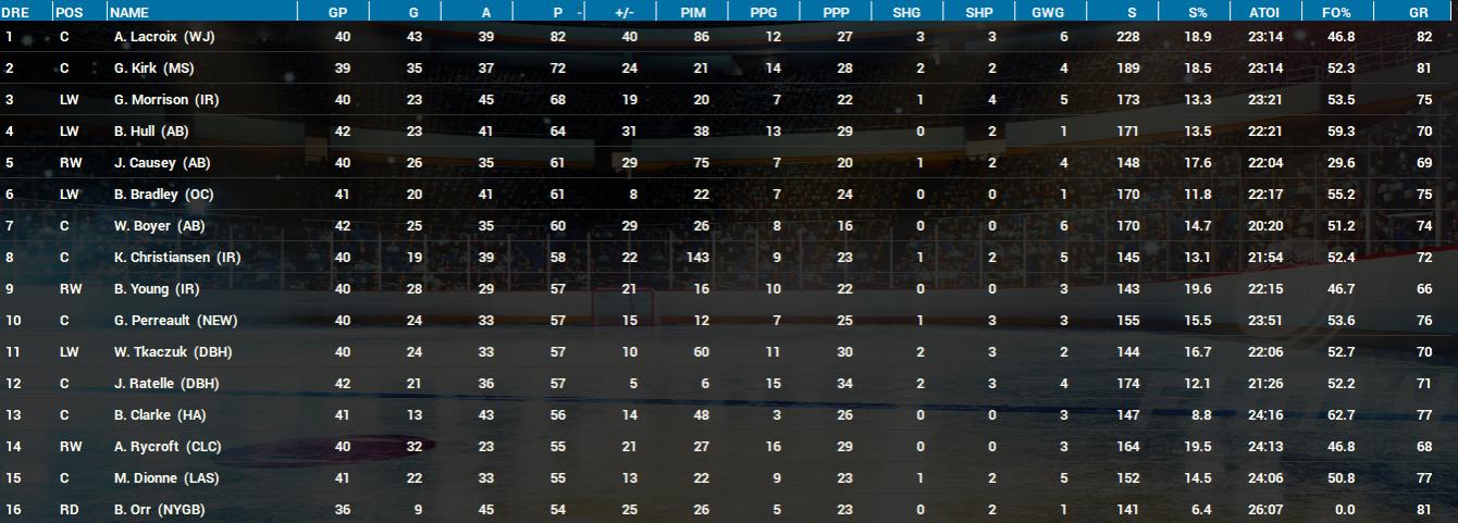 Name:  Top 16 Dec 1973-74 Players.jpg
Views: 1507
Size:  106.7 KB
