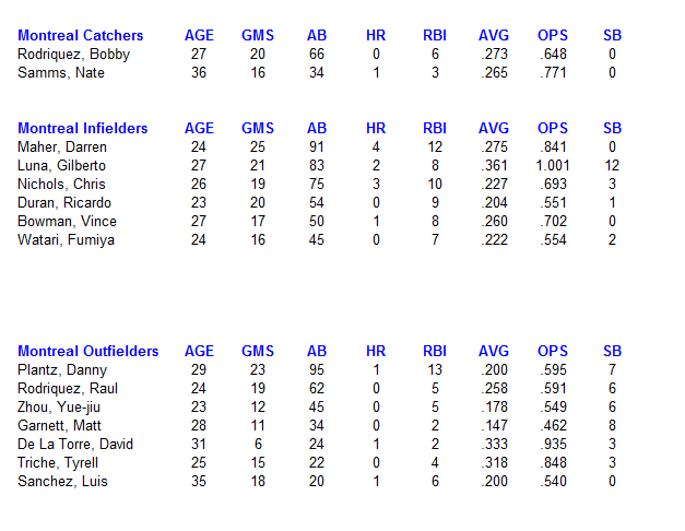 Name:  Expos Hitting.PNG
Views: 127
Size:  22.7 KB